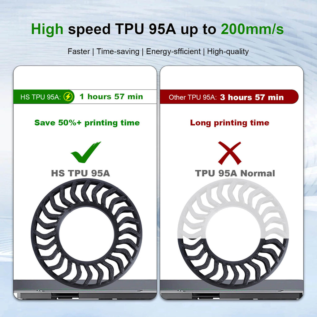 iSANMATE TPU 95A High Speed