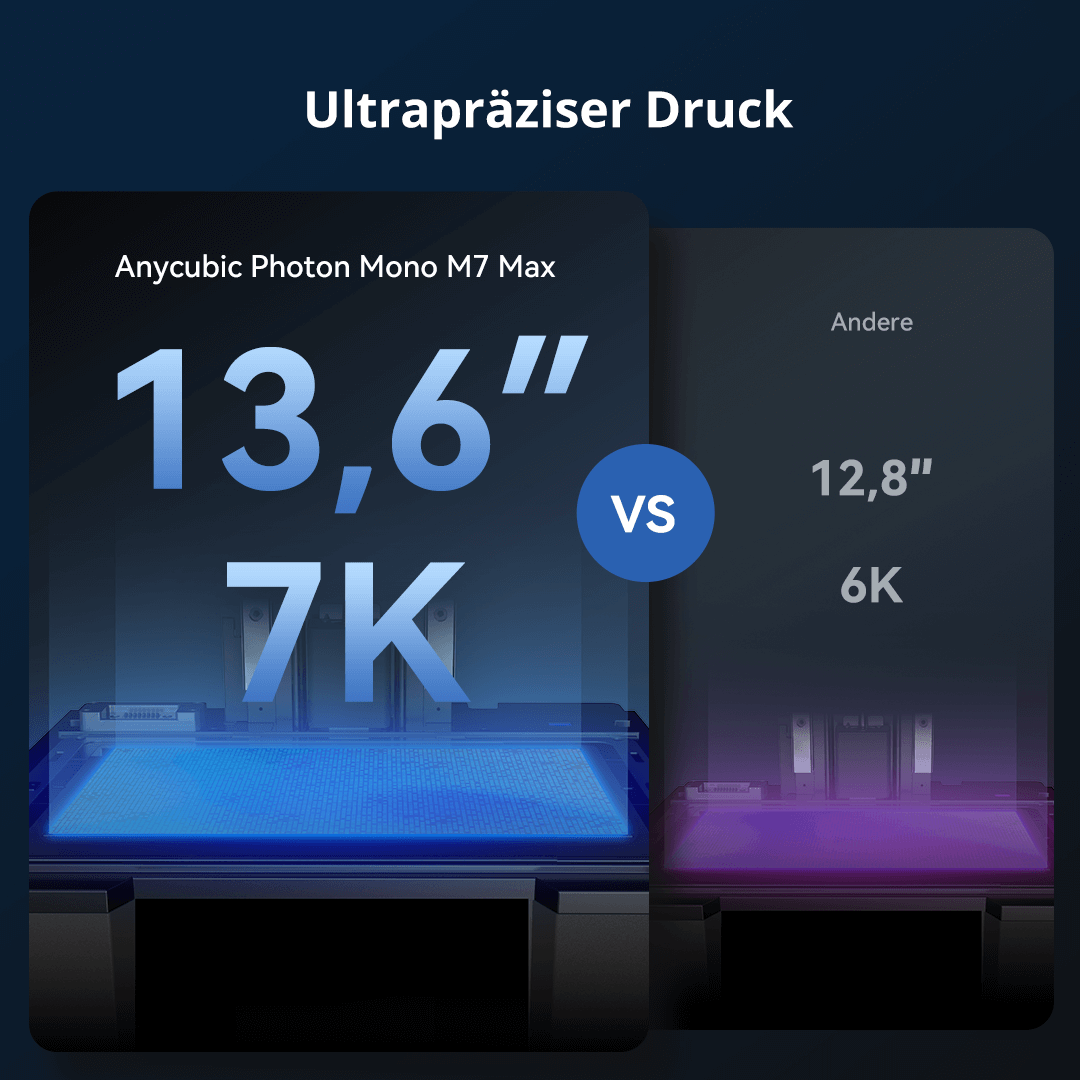 Anycubic Photon Mono M7 Max
