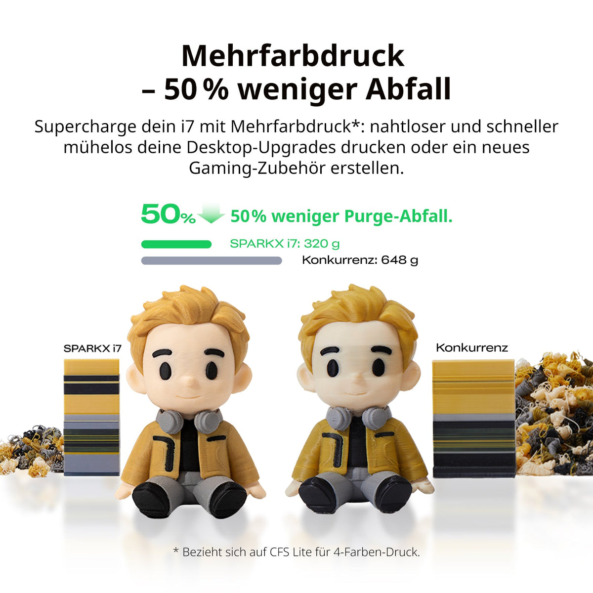 SPARKX i7 Serie 3D-Drucker