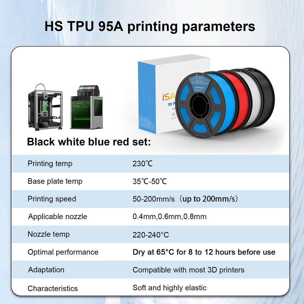 iSANMATE TPU 95A High Speed