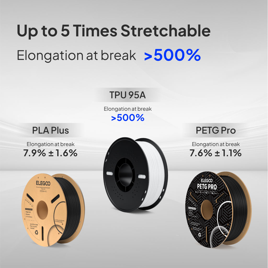 Elegoo TPU 95A – 1,75 mm, 1 kg