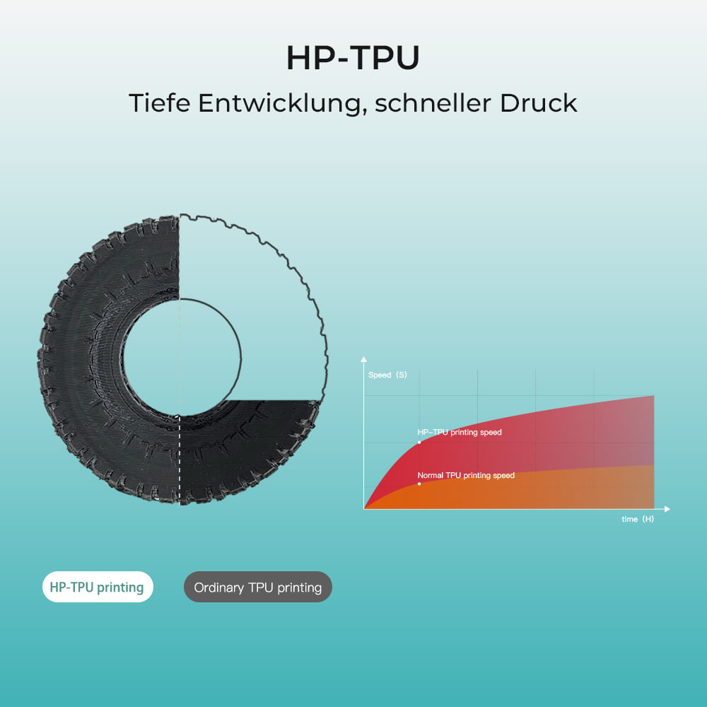 HP-TPU FDM 3D-Drucker Filament 1,75mm 1kg