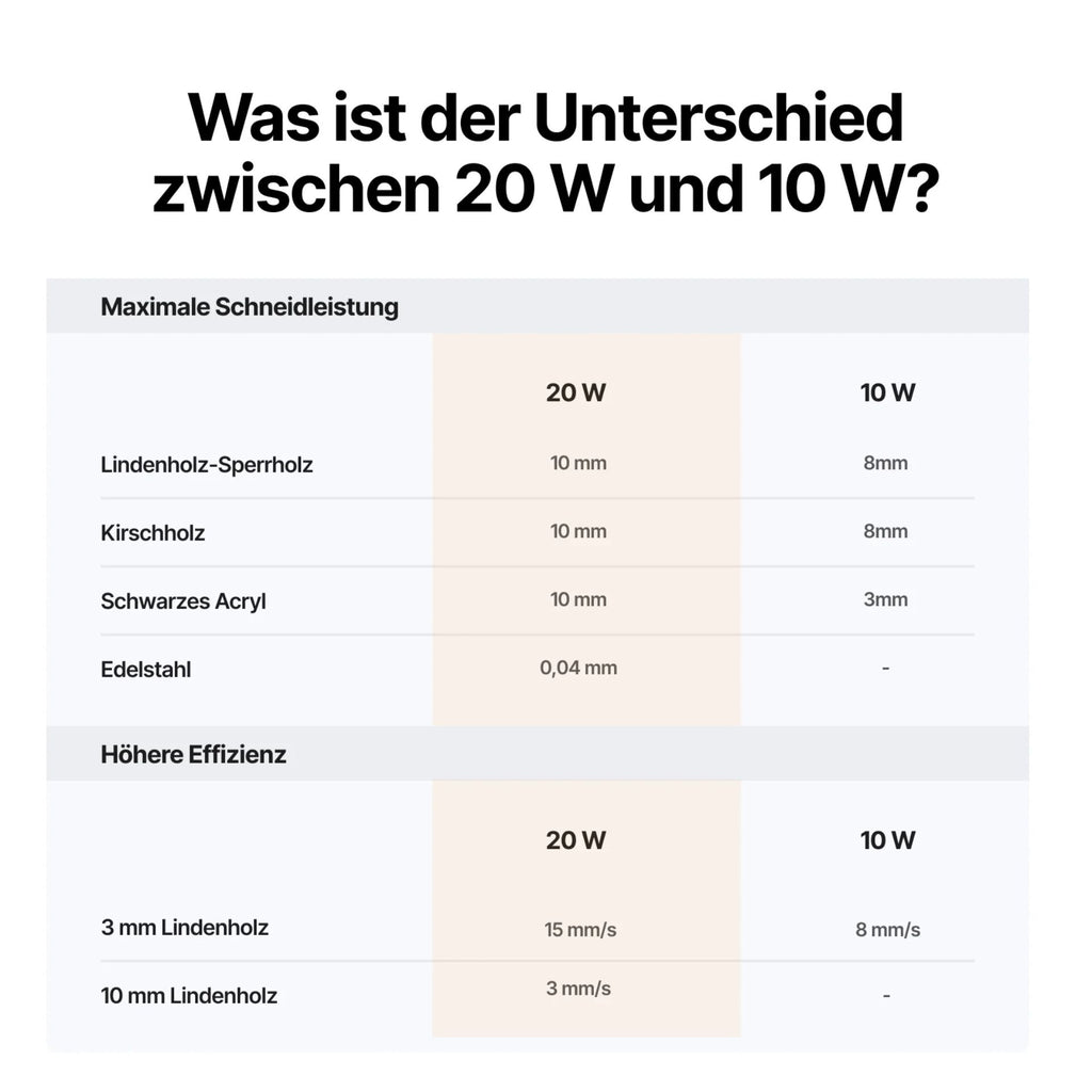 xTool Diodenlasermodul, Ansicht 3