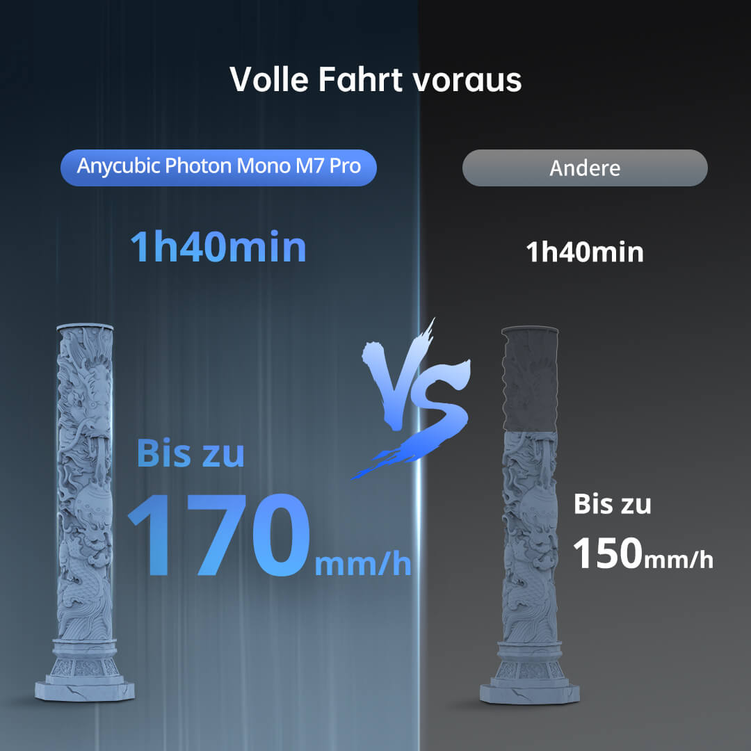 Anycubic Photon Mono M7 Pro