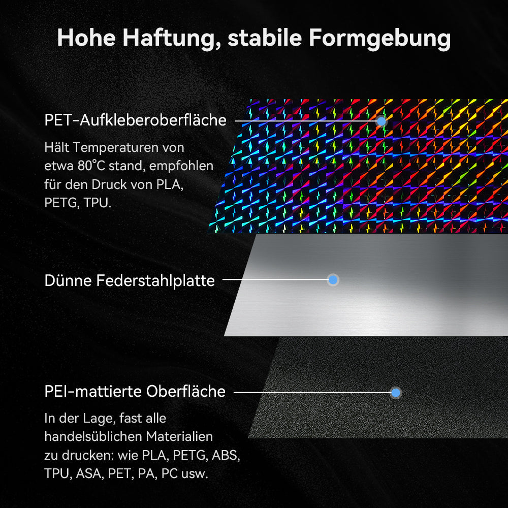 Ender-Serie Beidseitiger Druckplatten-Bausatz