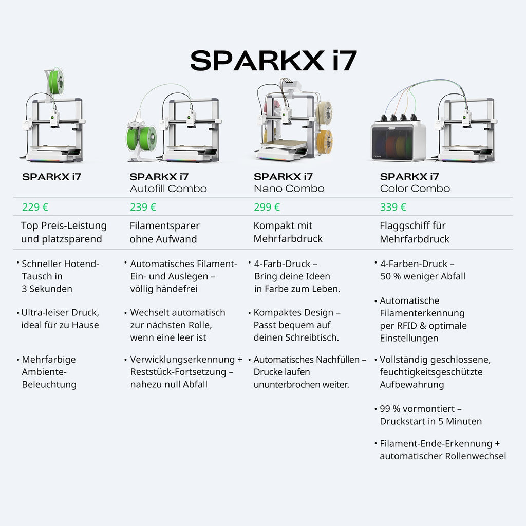 SPARKX i7 Serie 3D-Drucker
