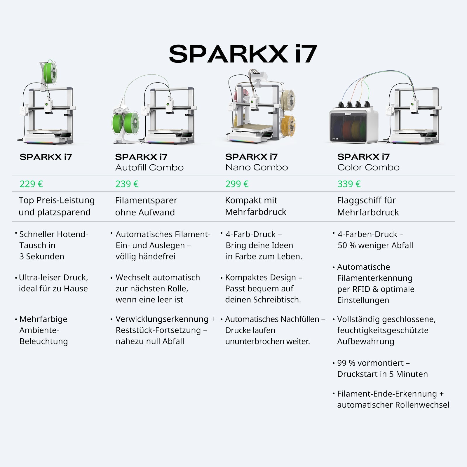 SPARKX i7 Serie 3D-Drucker
