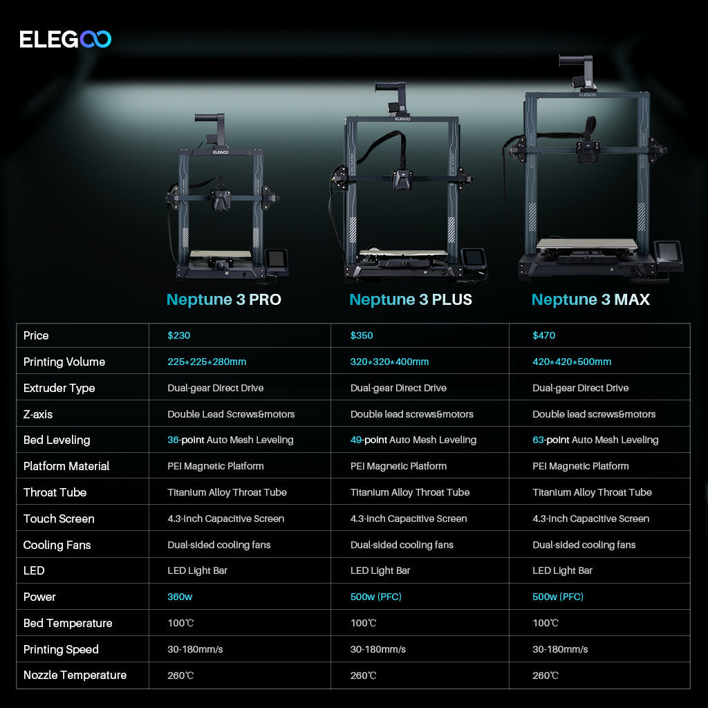 Elegoo Neptune 3 Plus