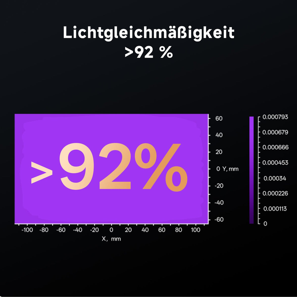 Anycubic Photon P1 mit Dual-Farb-/Dual-Material-Druckplattform