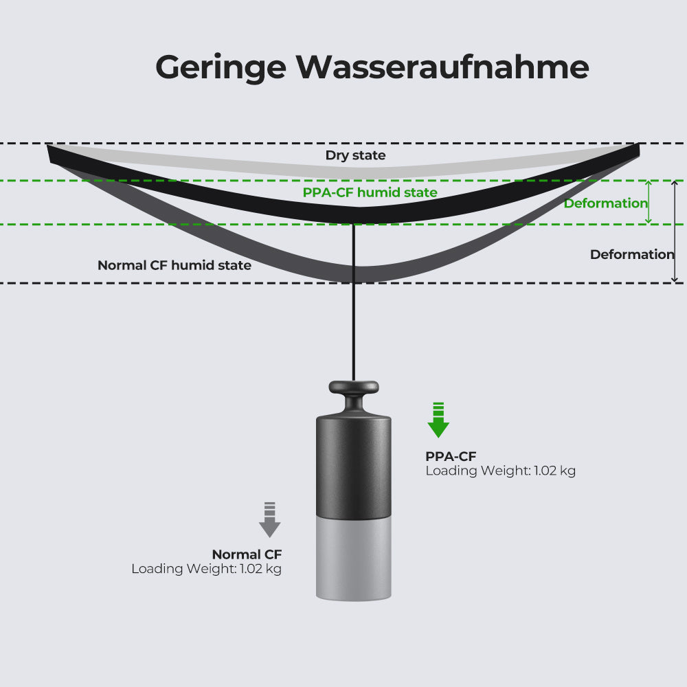 PPA-CF Carbonfaser 1,75mm Filament 1kg