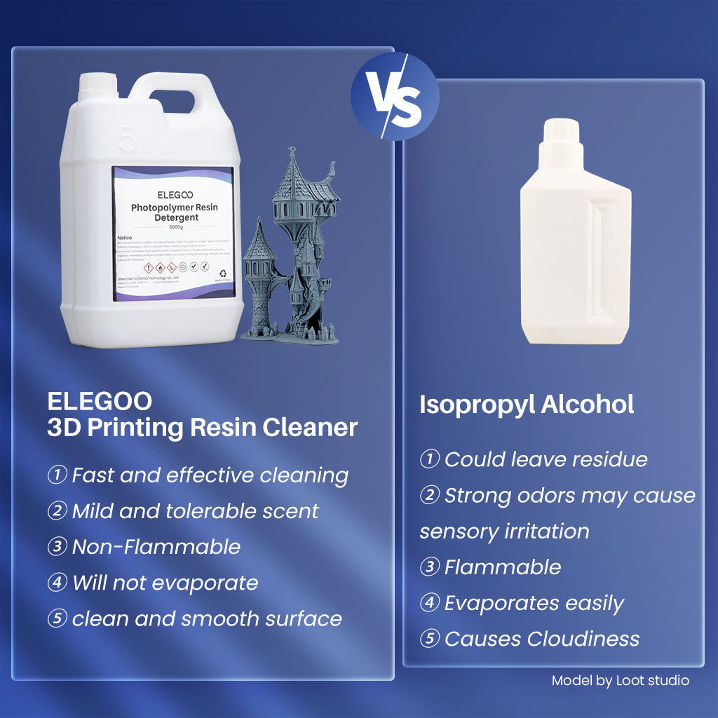 Elegoo Reinigungsmittel für Photopolymerharz 5KG