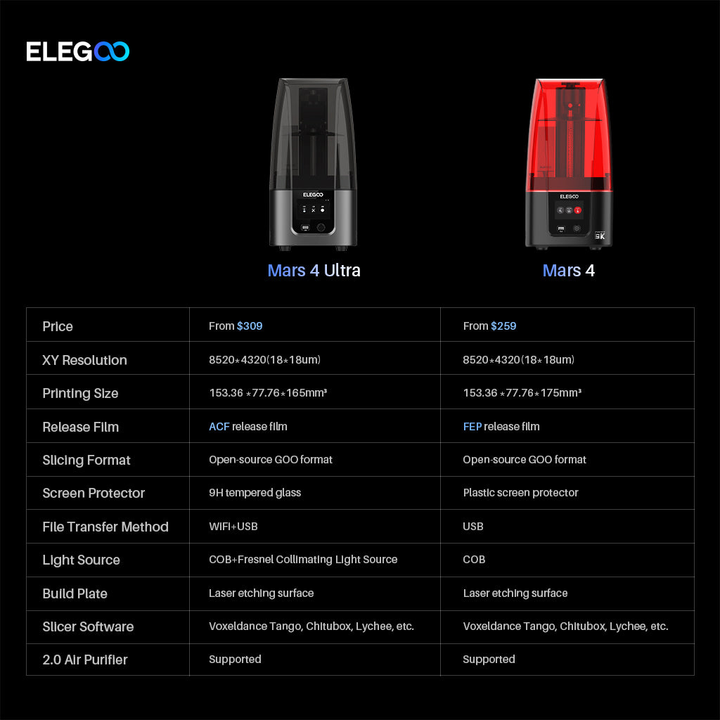Elegoo Mars 4