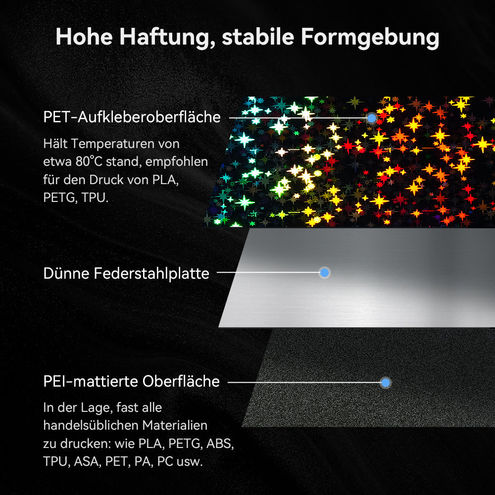 Ender-Serie Beidseitiger Druckplatten-Bausatz